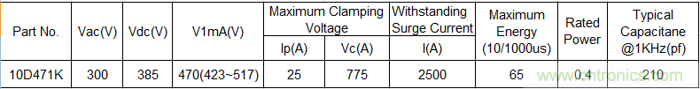 電源插座如何防雷？巧用壓敏電阻&陶瓷氣體放電管