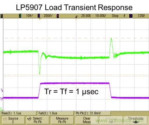 從此以后誰也別說我不懂LDO了！