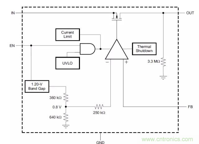 從此以后誰也別說我不懂LDO了！
