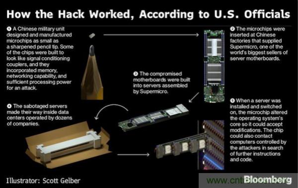 &ldquo;間諜芯片&rdquo;引發供應鏈危機，中國如何應對？