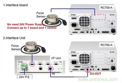 由于感測技術不斷進步，現在機器手臂能勝任的工作已越來越多元化