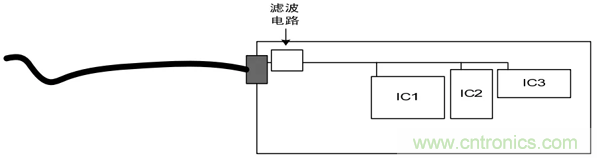 如何通過PCB布局設計來解決EMC問題？