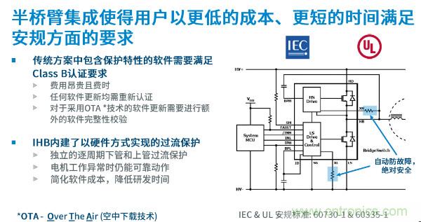無刷電機IPM模塊存在哪些問題？高效逆變器驅動IC將取而代之？