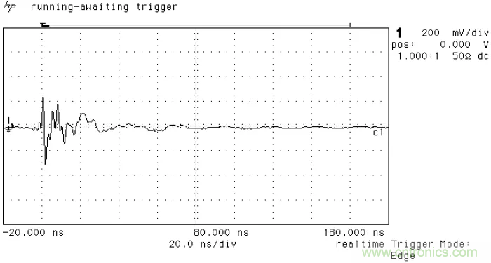 PCB割地對(duì)系統(tǒng)ESD是否有影響？