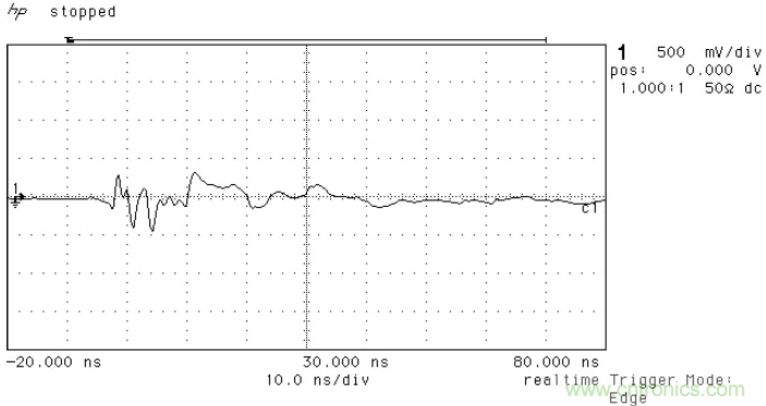 PCB割地對(duì)系統(tǒng)ESD是否有影響？