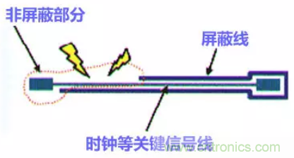 分享高速PCB設計EMI之九大規則 分享高速PCB設計EMI之九大規則