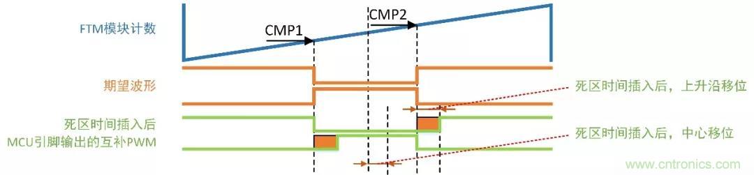 忽略了這個細(xì)節(jié)，F(xiàn)OC電流采樣當(dāng)然不準(zhǔn)