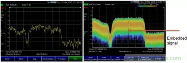實時頻譜儀在射頻微波干擾分析中的應用