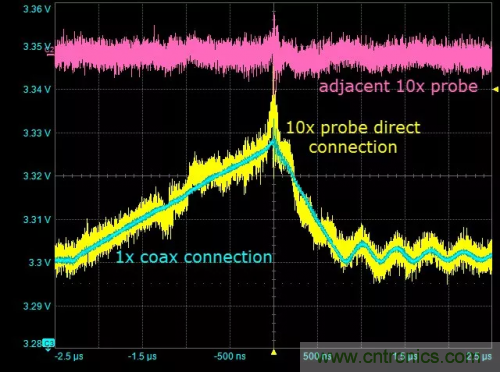 在開關電源（SMPS）中如何測量噪聲？