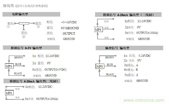 拉線位移傳感器原理、設(shè)計方案、接線圖