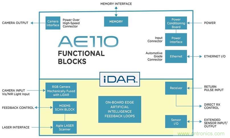 自動駕駛需要傳感器融合：&ldquo;攝像頭+雷達&rdquo;vs&ldquo;攝像頭+激光雷達&rdquo;