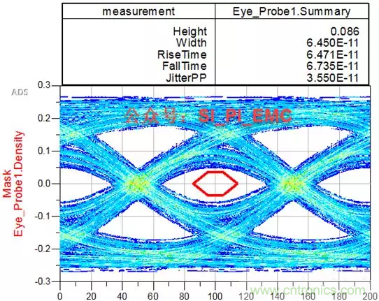 ESD器件對(duì)高速信號(hào)的影響是什么？
