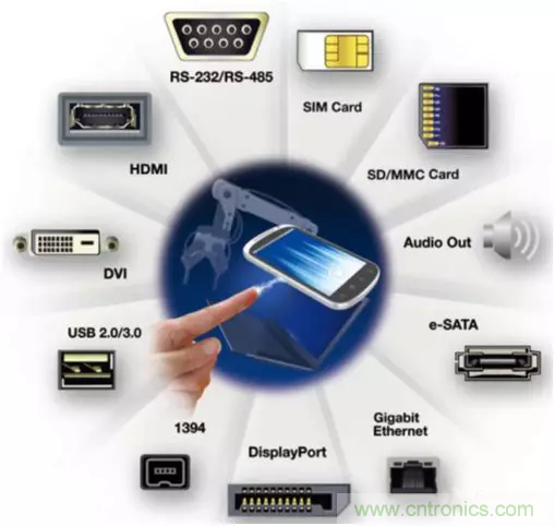 ESD器件對(duì)高速信號(hào)的影響是什么？