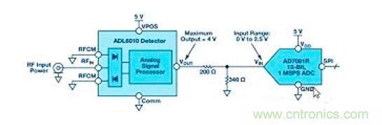 在RF檢波器中的二極管為何是不可替代的？
