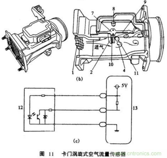 氣體流量傳感器工作原理、類(lèi)型和應(yīng)用