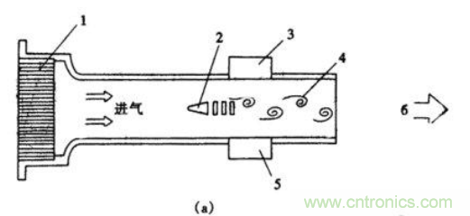 氣體流量傳感器工作原理、類(lèi)型和應(yīng)用