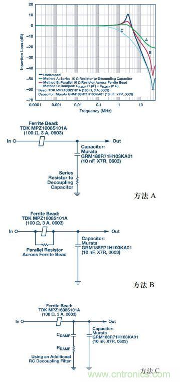 應用于EMC的磁元件-磁珠篇 （下）