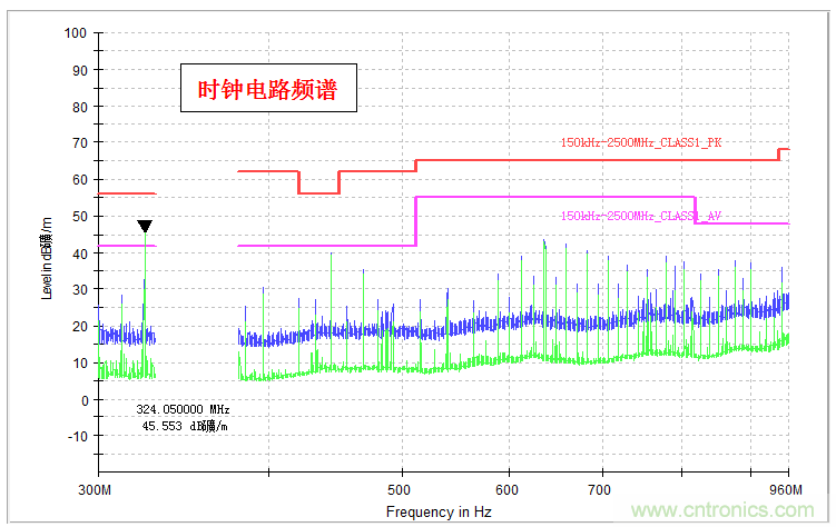 高頻段測試FAIL，為什么？