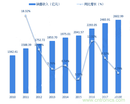 連接器領軍企業齊聚CEF，共尋行業發展新增長點