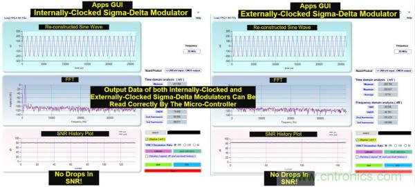 內部時鐘和外部時鐘隔離的&Sigma;-&Delta;調制器