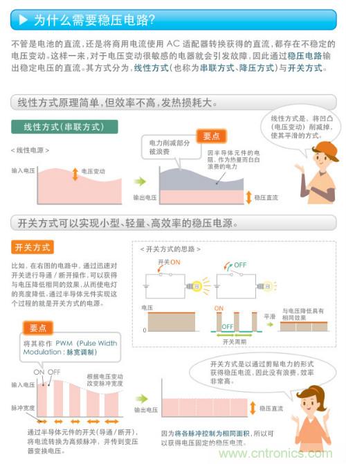 看漫畫，學(xué)電源