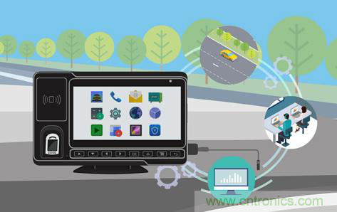 盤點(diǎn)汽車產(chǎn)業(yè)發(fā)展成果，CITE2019交年終答卷，指未來發(fā)展之路