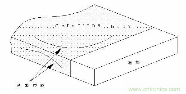 熟知陶瓷電容的細(xì)節(jié)，通往高手的必經(jīng)之路