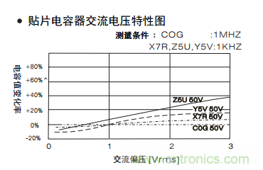 熟知陶瓷電容的細(xì)節(jié)，通往高手的必經(jīng)之路