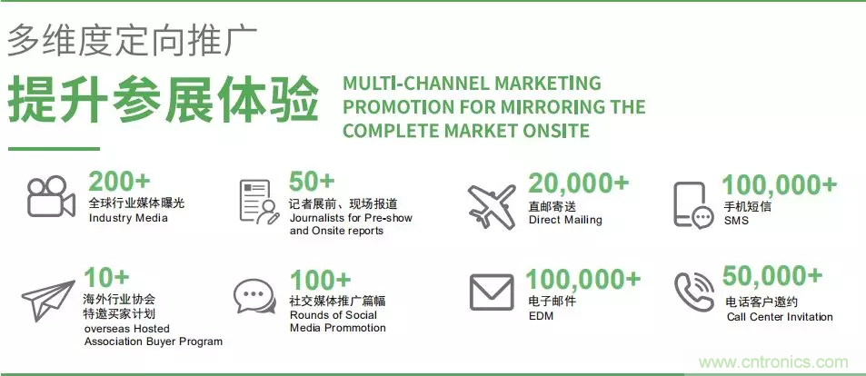 智能傳感器產(chǎn)業(yè)應(yīng)用在哪些行業(yè)，科技創(chuàng)新&middot;智贏未來(lái)&middot;共同發(fā)展！