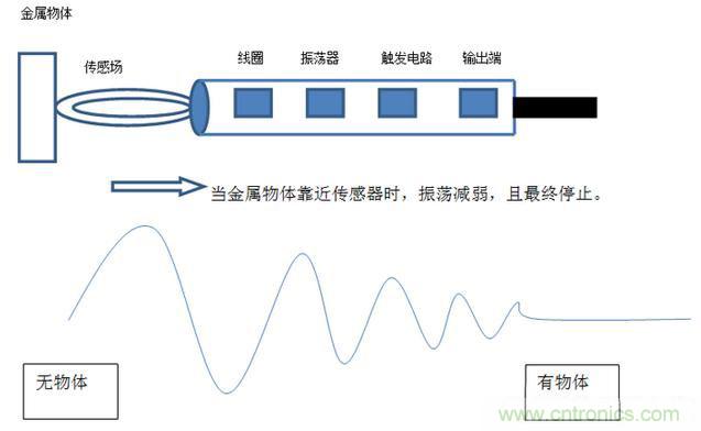 感應電容超聲波，你都知道這些傳感器多大區別嗎？