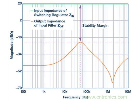 輸入濾波器設計太復雜？&ldquo;秒變&rdquo;簡單就靠它