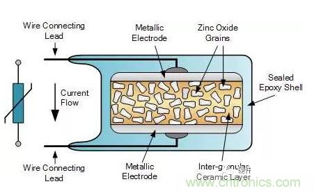 基礎(chǔ)知識(shí)篇&mdash;&mdash;電阻