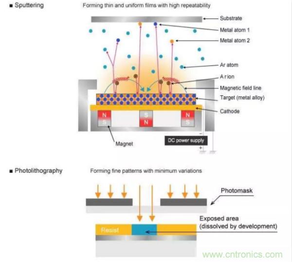 基礎(chǔ)知識(shí)篇&mdash;&mdash;電阻