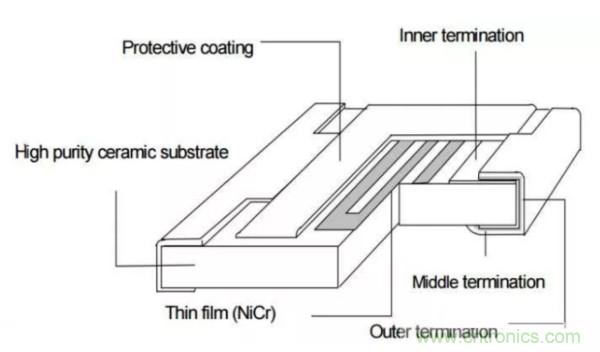 基礎(chǔ)知識(shí)篇&mdash;&mdash;電阻
