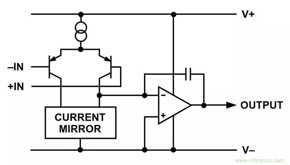 教你如何掌握IC放大器中那些&ldquo;去耦&rdquo;、&ldquo;接地&rdquo;