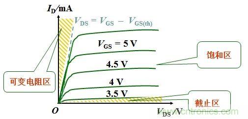 硬件開發，我想和MOS管聊聊