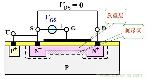 硬件開發，我想和MOS管聊聊