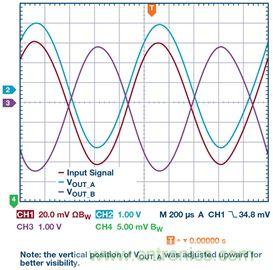 新玩法解鎖！全差分輸出還能這么實現？