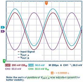 新玩法解鎖！全差分輸出還能這么實現？