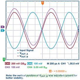 新玩法解鎖！全差分輸出還能這么實現？
