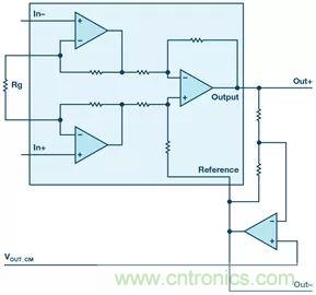 新玩法解鎖！全差分輸出還能這么實現？