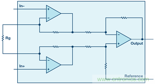 新玩法解鎖！全差分輸出還能這么實現？