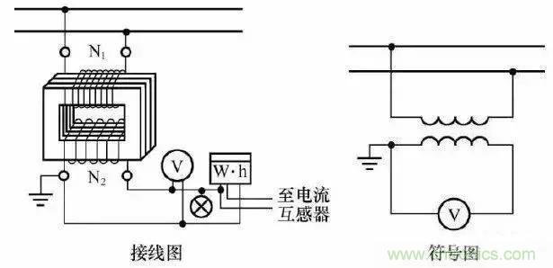 解說互感器、電能表的接線示意圖及原理