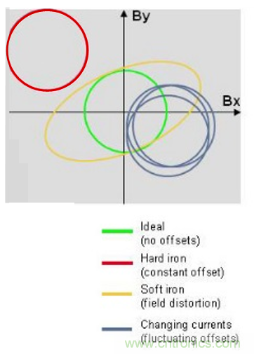 傳感器數(shù)據(jù)融合:提升增強(qiáng)游戲、導(dǎo)航和VR用戶體驗(yàn)的關(guān)鍵組件 傳感器數(shù)據(jù)融合:提升增強(qiáng)游戲、導(dǎo)航和VR用戶體驗(yàn)的關(guān)鍵組件