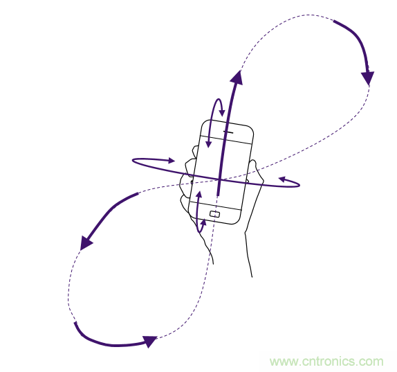 傳感器數(shù)據(jù)融合:提升增強(qiáng)游戲、導(dǎo)航和VR用戶體驗(yàn)的關(guān)鍵組件 傳感器數(shù)據(jù)融合:提升增強(qiáng)游戲、導(dǎo)航和VR用戶體驗(yàn)的關(guān)鍵組件