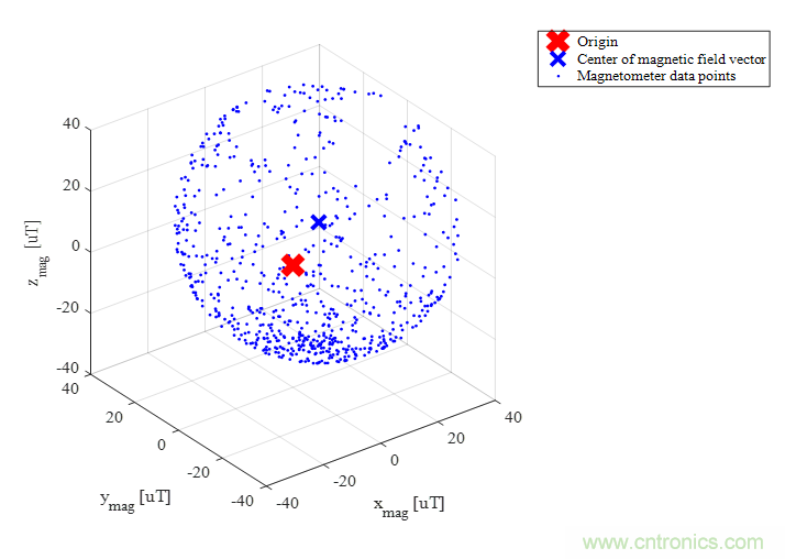 傳感器數(shù)據(jù)融合:提升增強(qiáng)游戲、導(dǎo)航和VR用戶體驗(yàn)的關(guān)鍵組件 傳感器數(shù)據(jù)融合:提升增強(qiáng)游戲、導(dǎo)航和VR用戶體驗(yàn)的關(guān)鍵組件