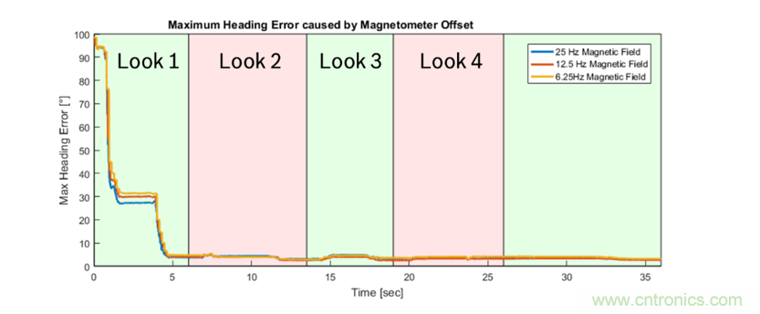 傳感器數(shù)據(jù)融合:提升增強(qiáng)游戲、導(dǎo)航和VR用戶體驗(yàn)的關(guān)鍵組件 傳感器數(shù)據(jù)融合:提升增強(qiáng)游戲、導(dǎo)航和VR用戶體驗(yàn)的關(guān)鍵組件