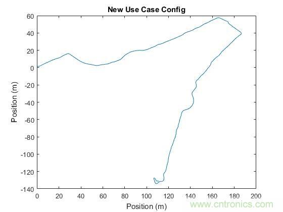 傳感器數(shù)據(jù)融合:提升增強(qiáng)游戲、導(dǎo)航和VR用戶體驗(yàn)的關(guān)鍵組件 傳感器數(shù)據(jù)融合:提升增強(qiáng)游戲、導(dǎo)航和VR用戶體驗(yàn)的關(guān)鍵組件