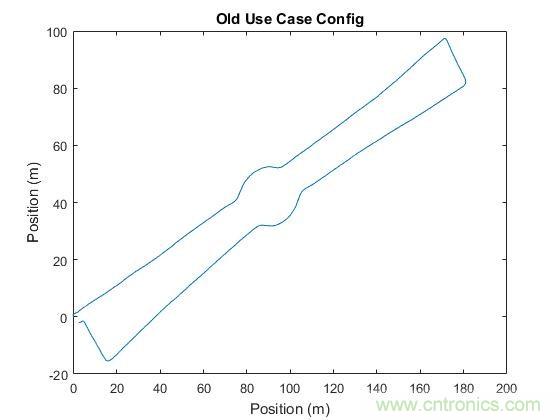 傳感器數(shù)據(jù)融合:提升增強(qiáng)游戲、導(dǎo)航和VR用戶體驗(yàn)的關(guān)鍵組件 傳感器數(shù)據(jù)融合:提升增強(qiáng)游戲、導(dǎo)航和VR用戶體驗(yàn)的關(guān)鍵組件