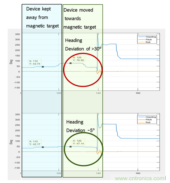 傳感器數(shù)據(jù)融合:提升增強(qiáng)游戲、導(dǎo)航和VR用戶體驗(yàn)的關(guān)鍵組件 傳感器數(shù)據(jù)融合:提升增強(qiáng)游戲、導(dǎo)航和VR用戶體驗(yàn)的關(guān)鍵組件